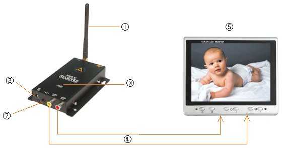 4-Channel Receiver